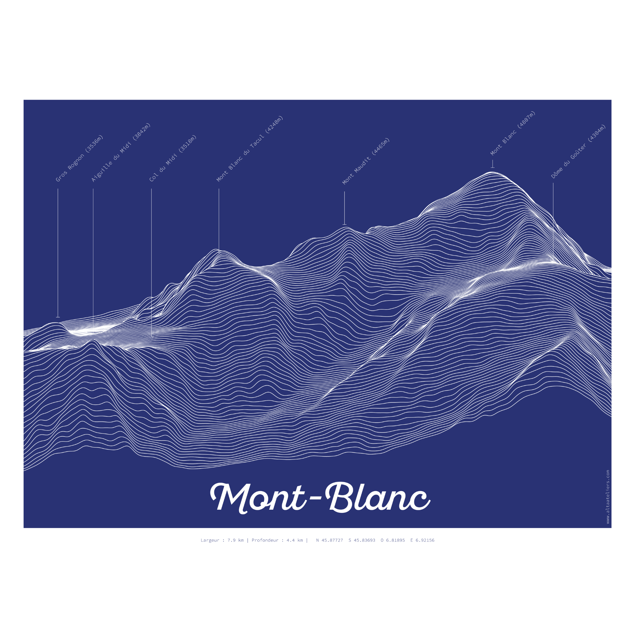 Illustration représentant le relief du massif du Mont-Blanc avec ses pics et ses glaciers