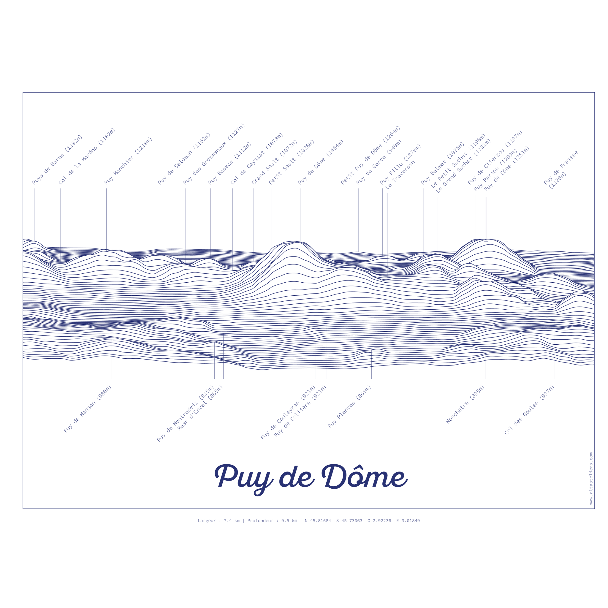 Puy de Dôme