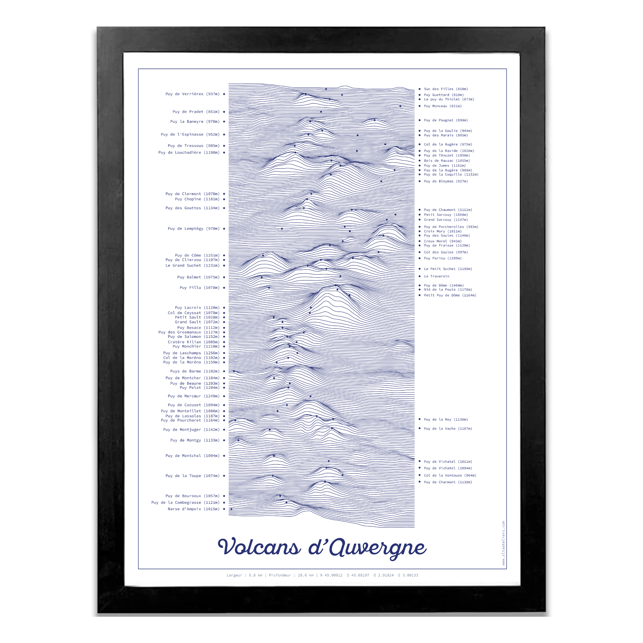Auvergne Volcanoes