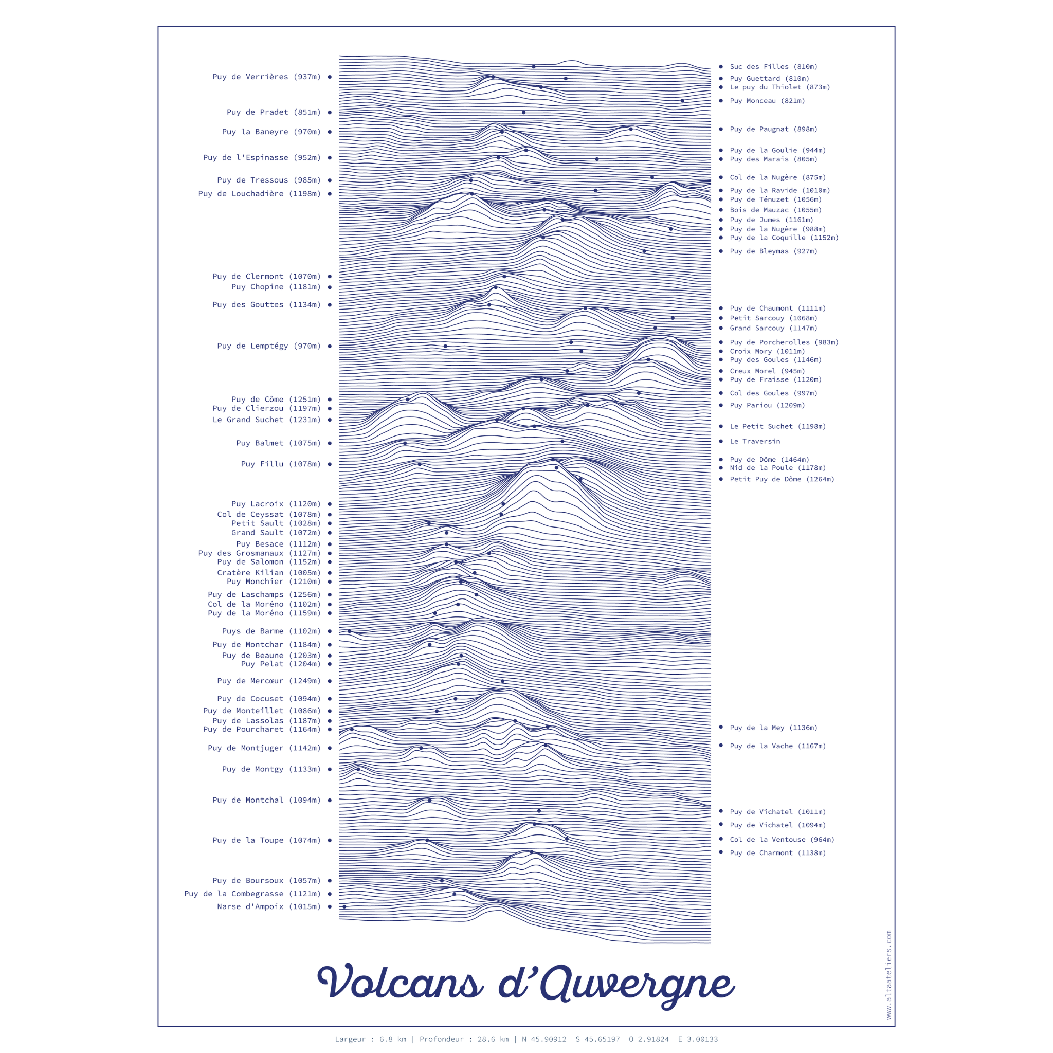 Auvergne Volcanoes